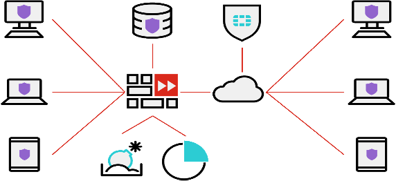 Fortinet Security Fabric