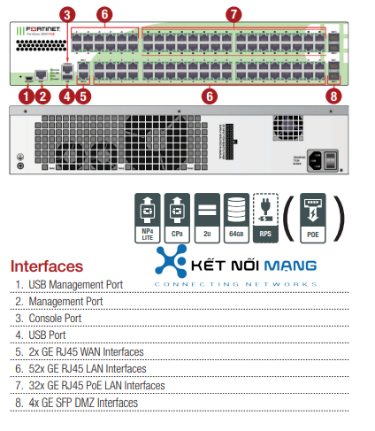 FortiGate 280D-POE Series