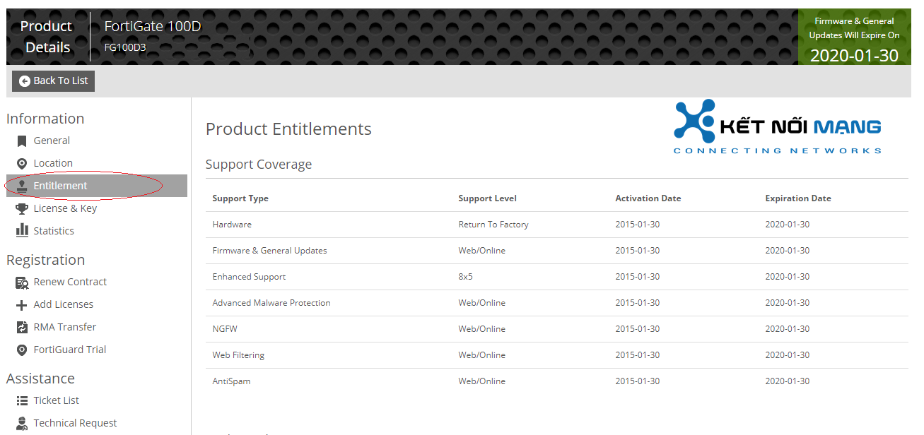 Support Contract & License của sản phẩm Fortinet