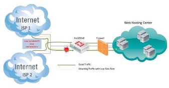 Một cuộc tấn công DDoS là gì ?